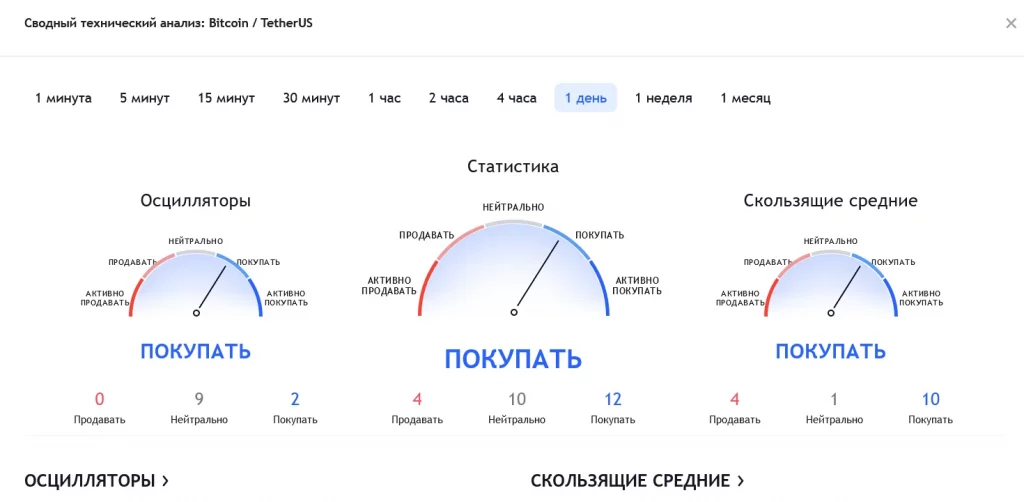 slivaeminfo.ru, сигналы криптовалют, сигналы криптовалют telegram, Пиратская бухта, Cryptosliva, Клуб “Азиатские киты”, BitЛис, BitDynamics, Coin Trading Signal, Crypto Lion’s, CryptoBar, SignalExpert, CoinMatics