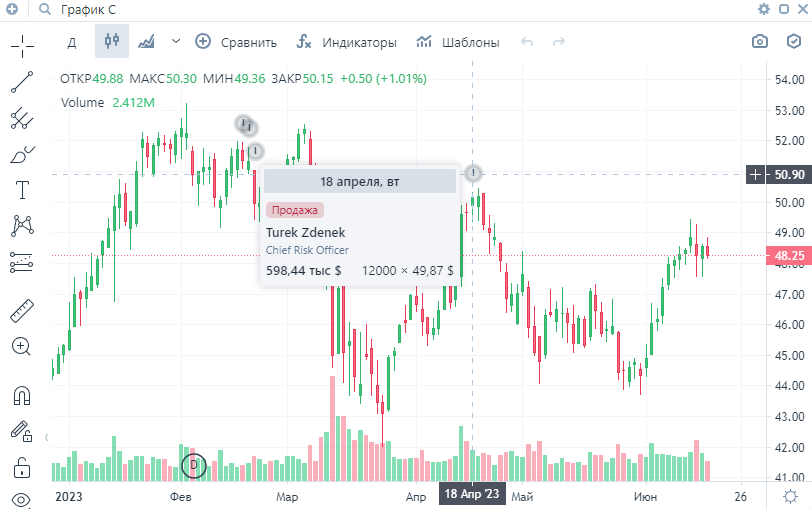 интерфейс терминала Тинькофф Инвестиции