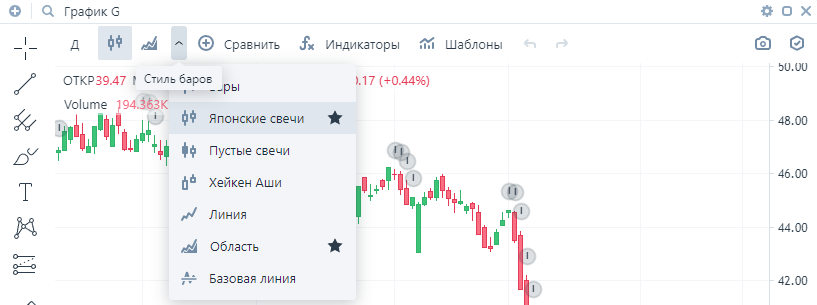 интерфейс терминала Тинькофф Инвестиции, график Тинькофф Инвестиции