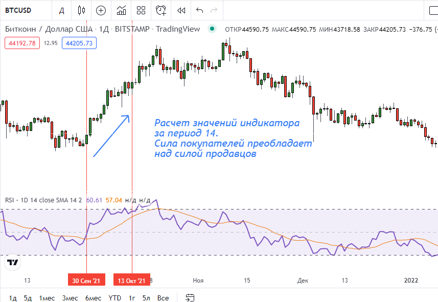 интерфейс tradingview, индикатор индекс относительной силы tradingview