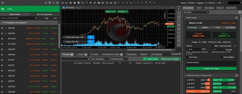cTrader, платформа cTrader, скачать cTrader, индикаторы cTrader