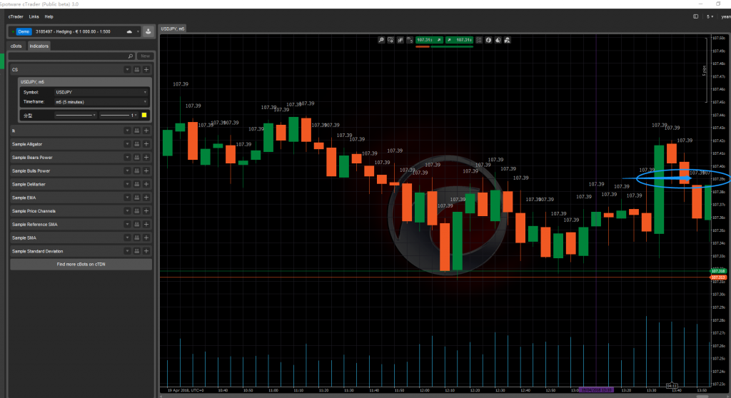 cTrader, платформа cTrader, скачать cTrader, индикаторы cTrader