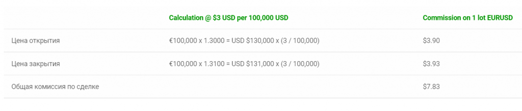 cTrader, платформа cTrader, скачать cTrader, индикаторы cTrader