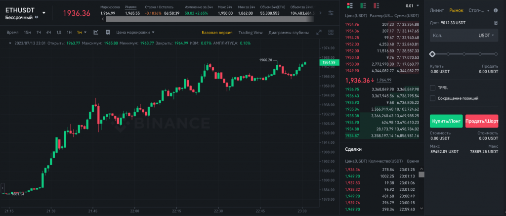 Как рассчитать прибыль или убыток по фьючерсу, Binance Futures
