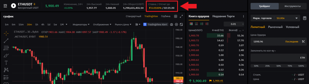 Фандинг на Bybit, Bybit комиссии