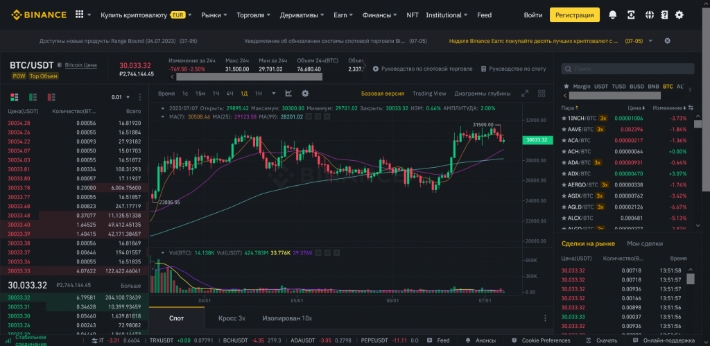 Спот на Binance, криптобиржа