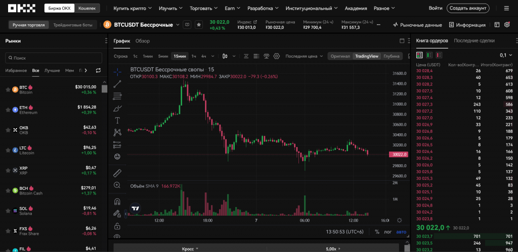 Фьючерсы на OKX, криптобиржа