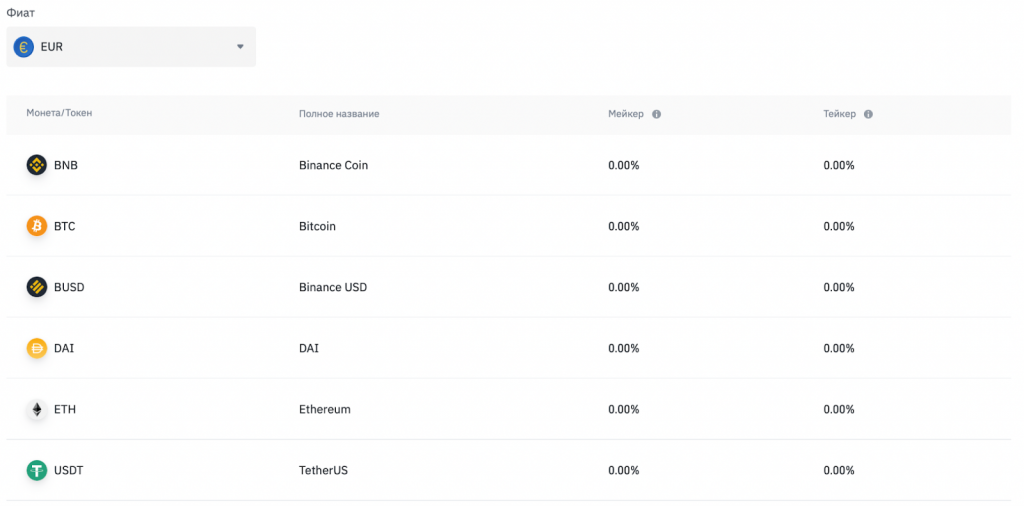 комиссии binance p2p, комиссии за p2p-сделки на binance с EUR
