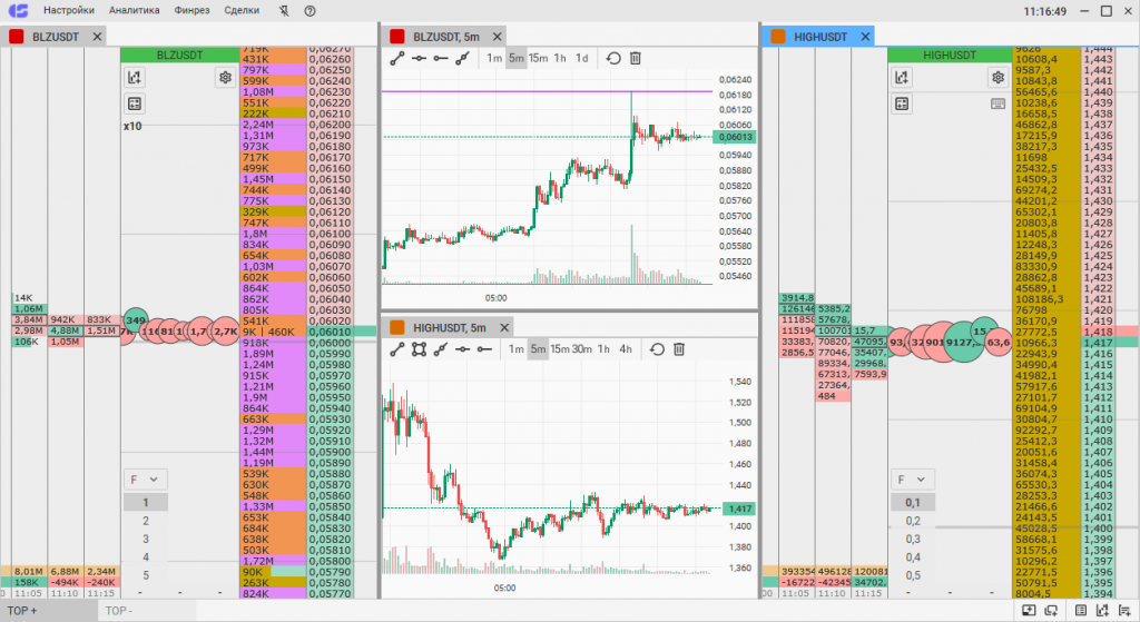 Atani, торговый терминал Atani, платформа Atani, интерфейс CScalp, cscalp