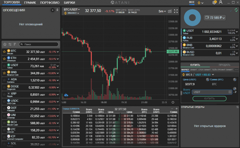 Atani, торговый терминал Atani, платформа Atani, интерфейс CScalp, cscalp