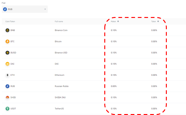 комиссии Binance P2P за сделки