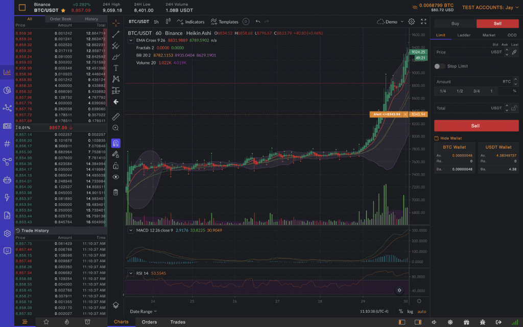 HyperTrader, HyperLinq, торговый терминал HyperTrader, платформа HyperTrader