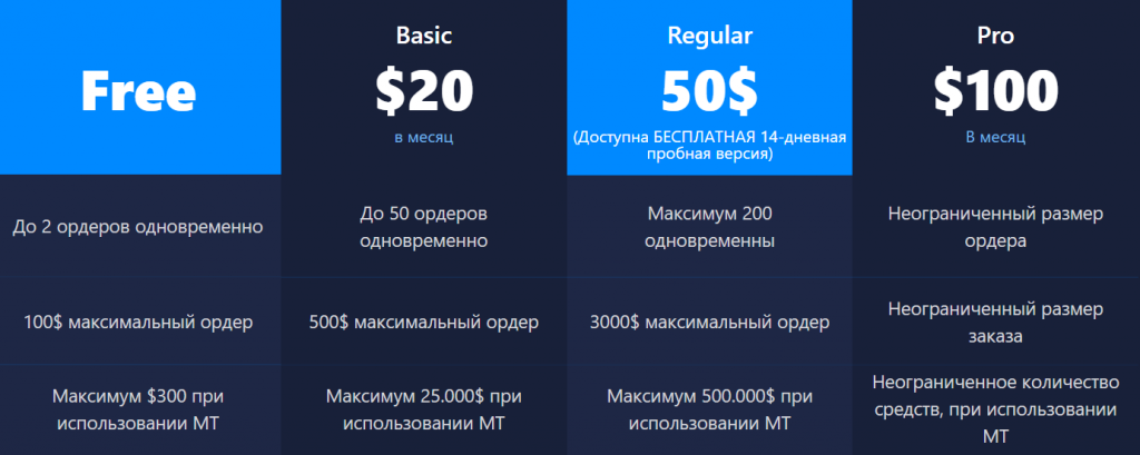 MoonTrader, MoonBot, стратегии MoonTrader