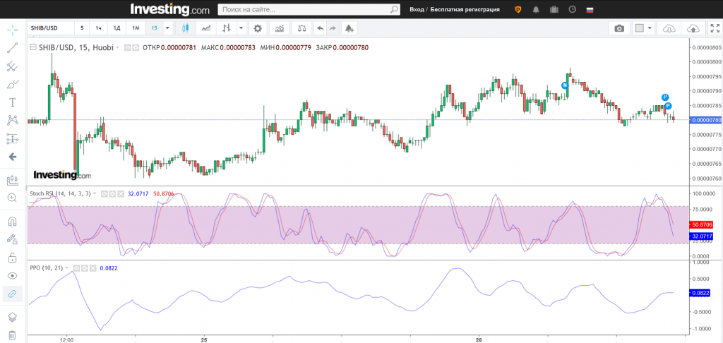 Технический анализ в обучении трейдингу, как научиться трейдингу