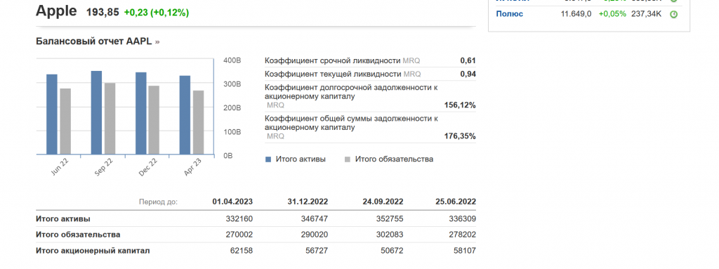 Фундаментальный анализ в обучении трейдингу, как научиться трейдингу