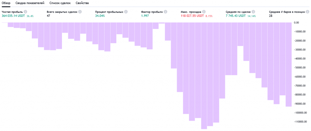 Управление рисками в обучении трейдингу, как научиться трейдингу