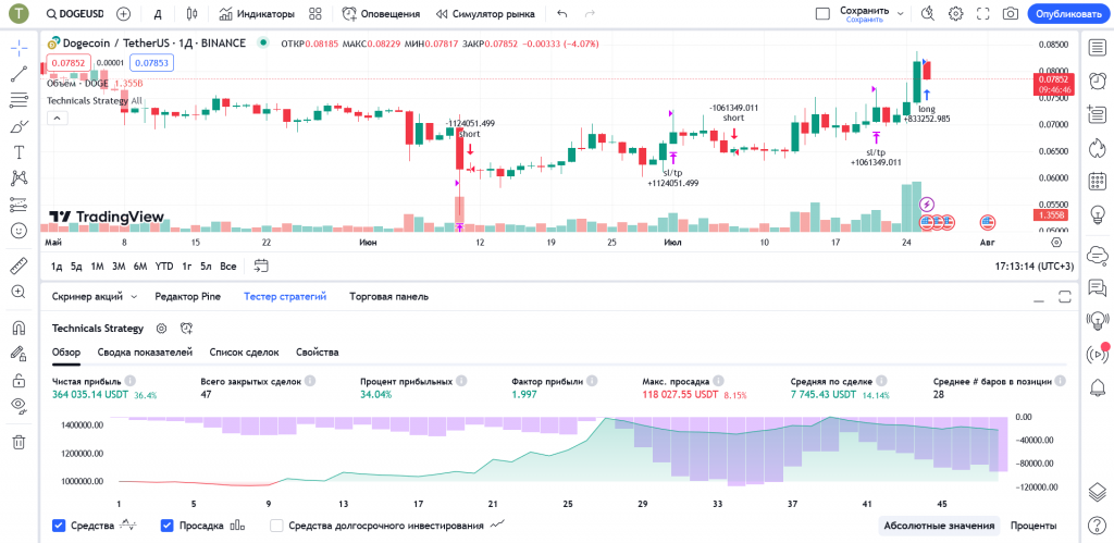 Использование стратегий, как научиться трейдингу