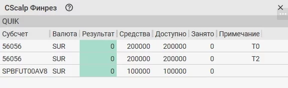 CScalp, торговый терминал, привод бондаря, внутридневной трейдинг