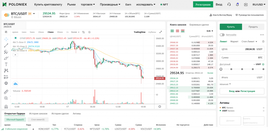 Poloniex, биржи без KYC