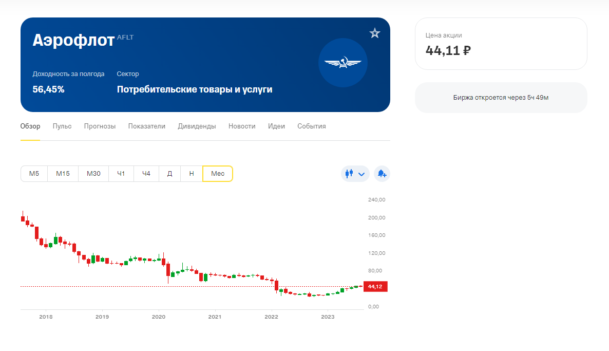 Аэрофлот дешево акции. Инарктика акции. дэшборд terra pro. инарктика.