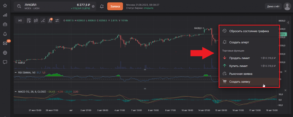 Графики браузерной версии, Finam Trade