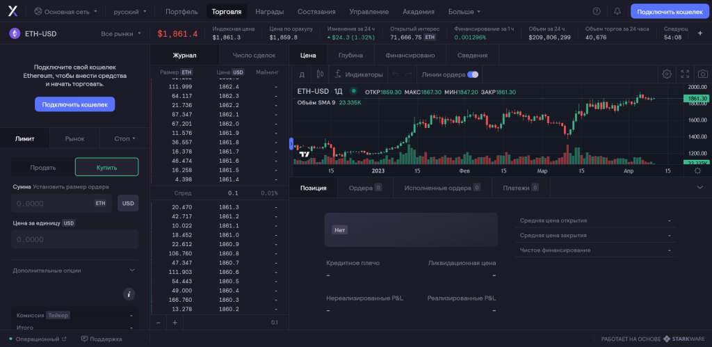 DYDX, биржи без KYC