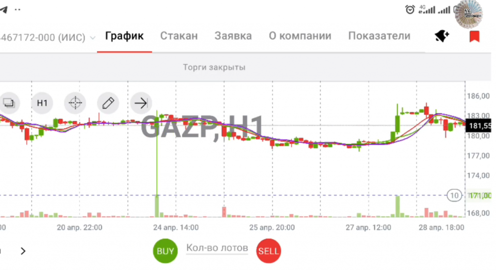 график GAZP в мобильном приложении Альфа Инвестиции