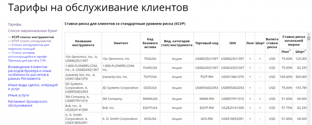 сайт брокера Финам, таблица ставок риска для клиентов со стандартным уровнем риска