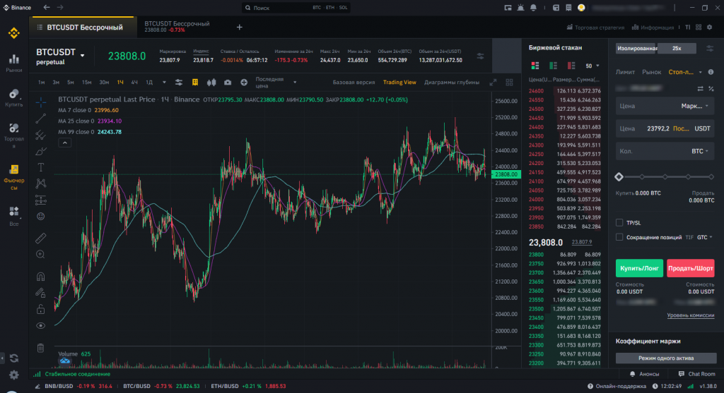 биржи без KYC, криптобиржи без KYC, биржи без KYC 2021