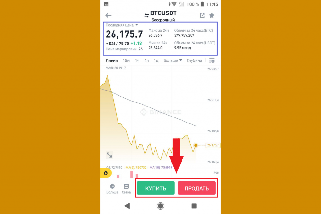 график btcusdt в мобильном приложении binance