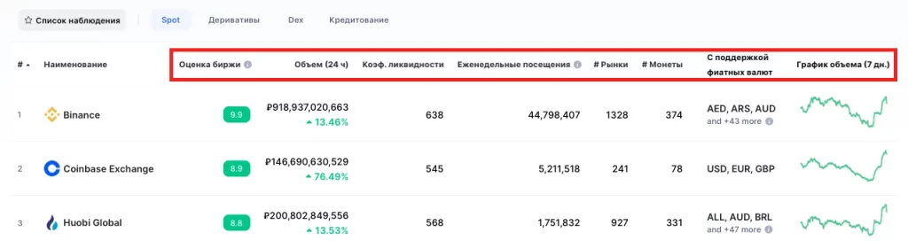 coinmarketcap, coinmarketcap на русском, swap coinmarketcap, обзор coinmarketcap, отзывы coinmarketcap