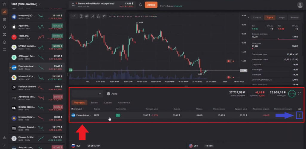 Как продать через FinamTrade, Финам