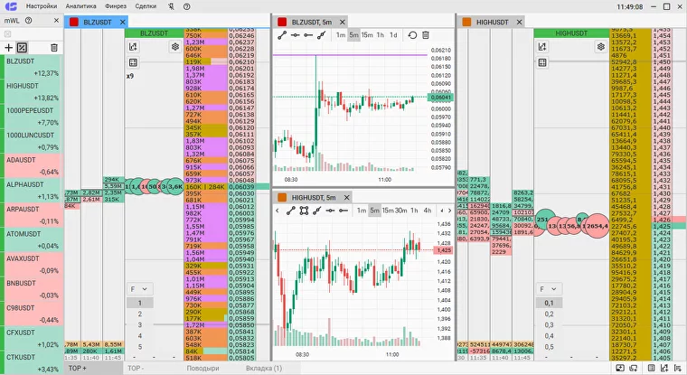 интерфейс CScalp, торговый терминал, Binance, Binance терминал, торговый терминал для Binance, терминал для торговли на Binance, торговля на Binance 