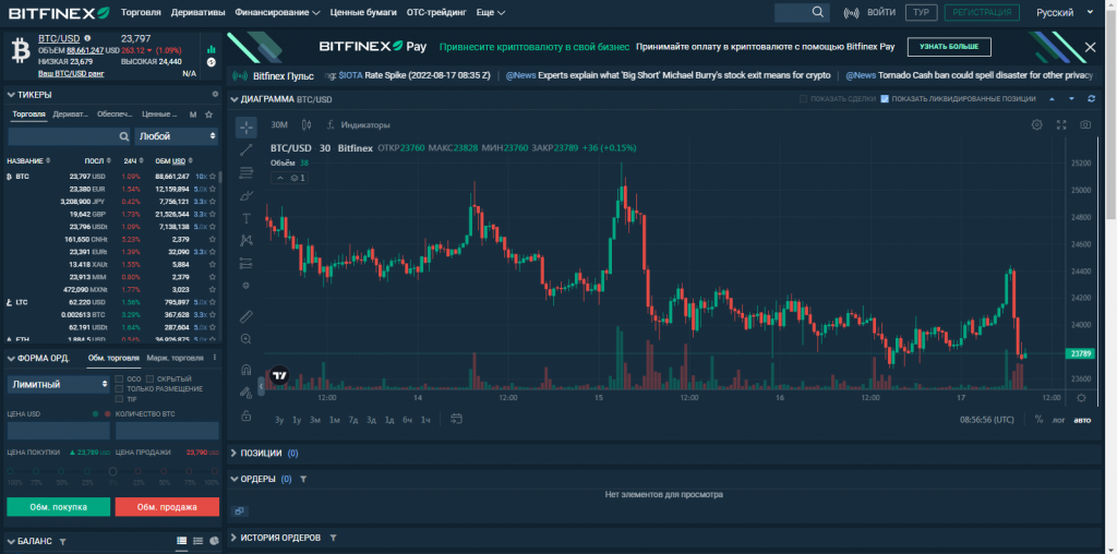 биржи без KYC, криптобиржи без KYC, биржи без KYC 2021