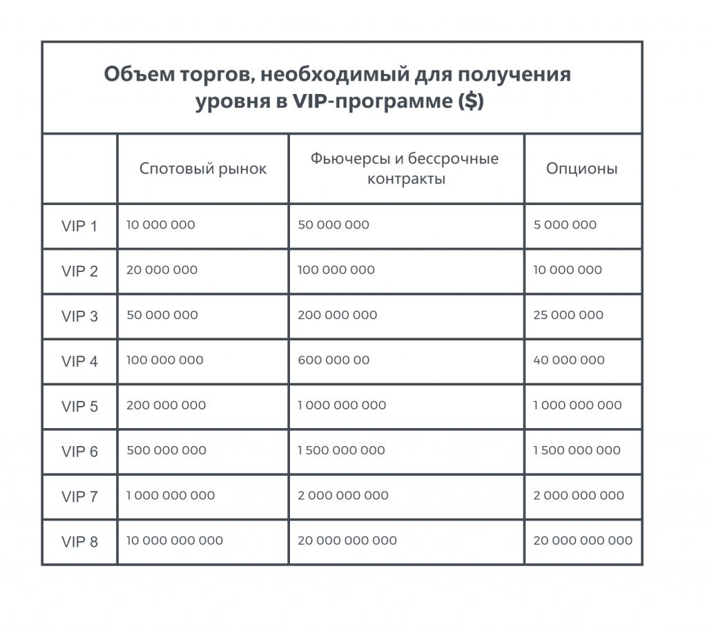 OKX, OKX биржа, OKX P2P, криптобиржа OKX, OKX комиссии, OKX вывод, биржа криптовалют OKX, реферальный код OKX, торговля на OKX, OKX обзор, okx отзывы, фьючерсы на okx, маржинальная торговля на OKX, OKEx, биржа OKEx, OKEx отзывы, OKEx официальный сайт, при