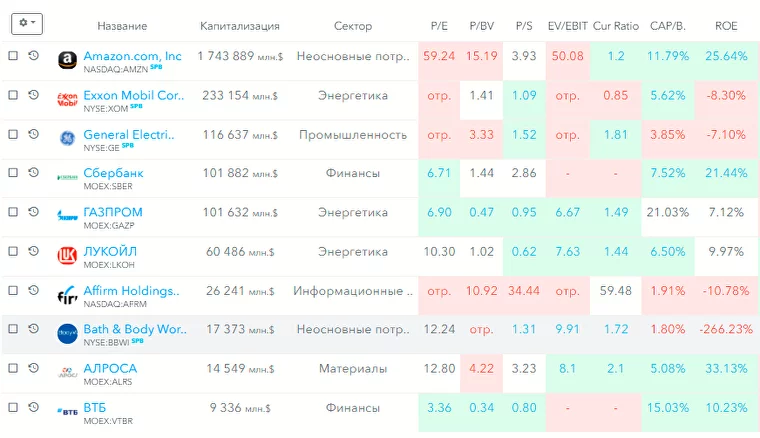 скринер акций, скринер российских акций, скринер акций США, бесплатные скринеры акций, скринер акций российского рынка, скринер американских акций