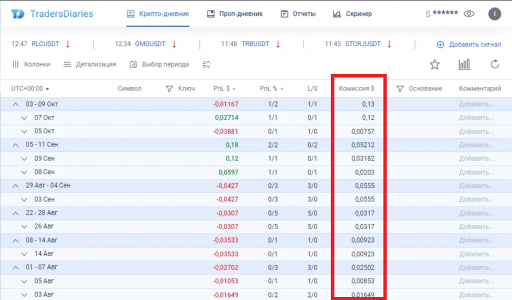 Биржа OKX: комиссии, сохраненные в личном кабинете