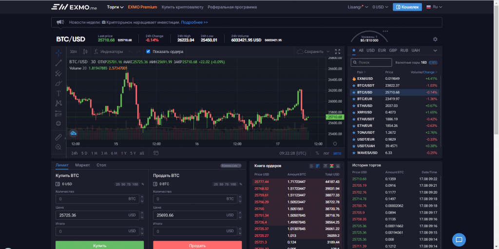 биржи без KYC, криптобиржи без KYC, биржи без KYC 2021