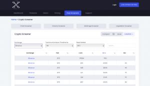 Лучшие Скринеры Криптовалют: Топ Подборка 2026