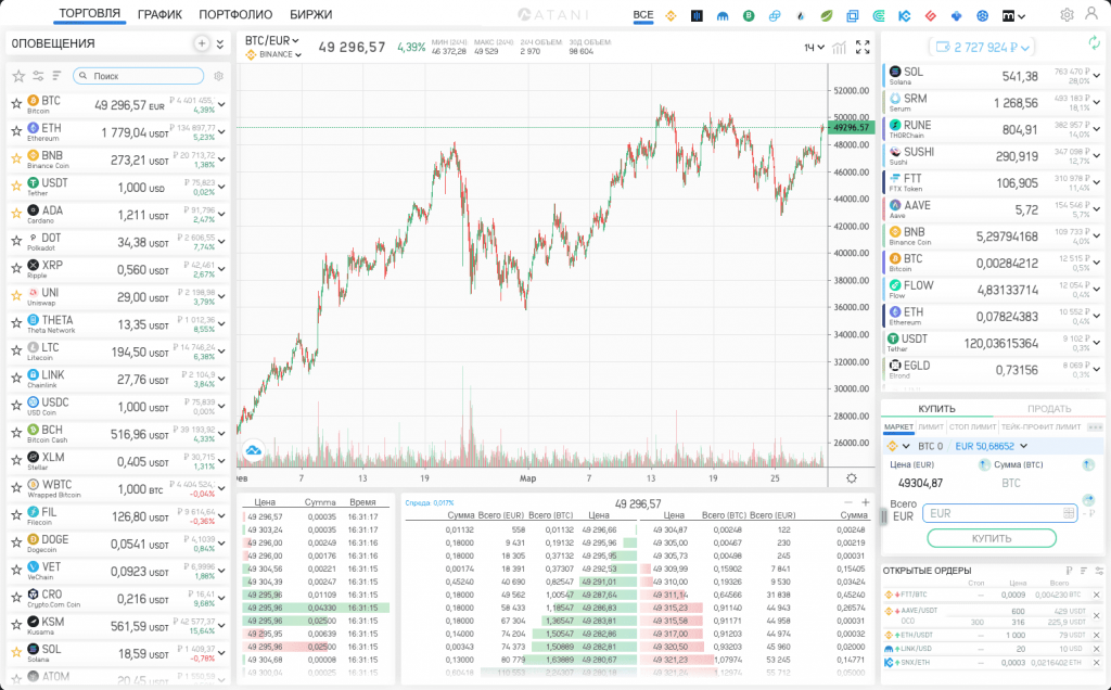 Atani, обзор atani, терминал atani, отзывы atani, графики atani, интерфейс atani