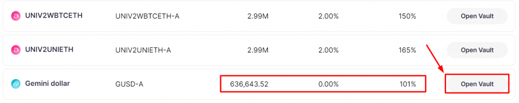 MakerDAO, криптовалюта DAI, DAI, курс DAI, MKR, токен MKR