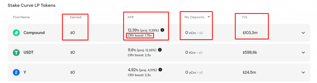 Convex Finance, стекинг Convex Finance, CVX, токен CVX, стекинг CVX