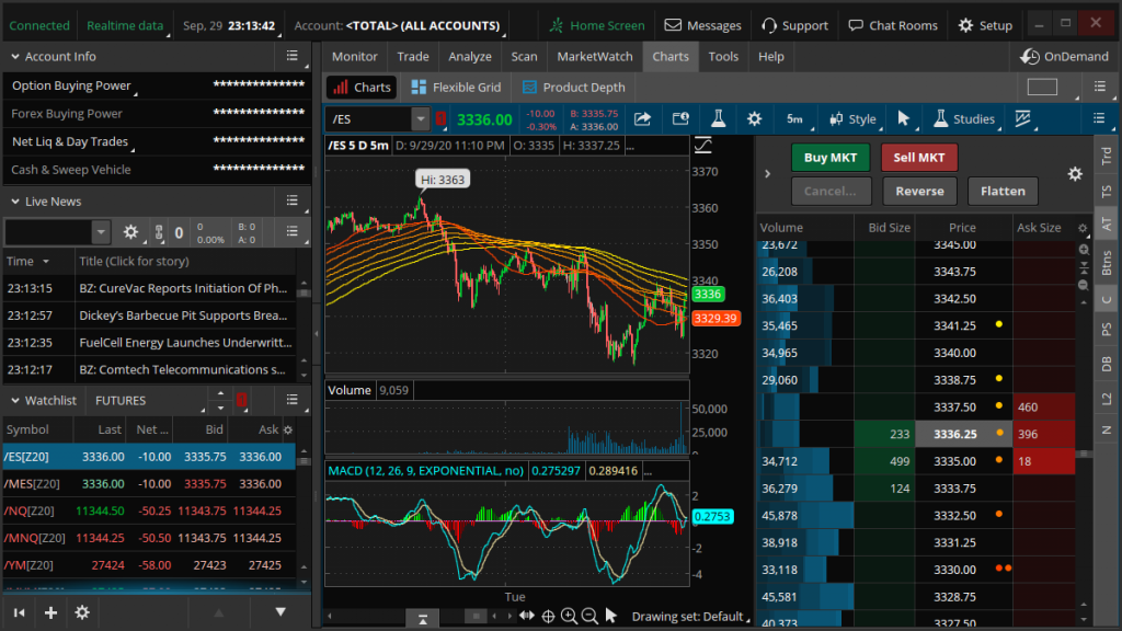 thinkorswim, thinkorswim официальный сайт, thinkorswim скачать, thinkorswim от TD Ameritrade, thinkorswim бесплатно, thinkorswim скачать бесплатно, терминал thinkorswim