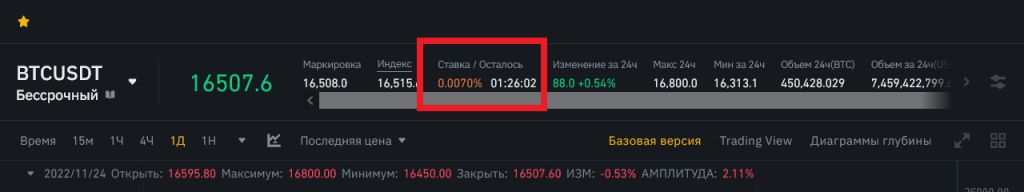 binance кредитное плечо, калькулятор кредитного плеча, кредитное плечо на фьючерсах бинанс, кредитное плечо комиссия, максимальное кредитное плечо, токены binance с кредитным плечом, торговля на бинансе, фьючерсы кредитное плечо