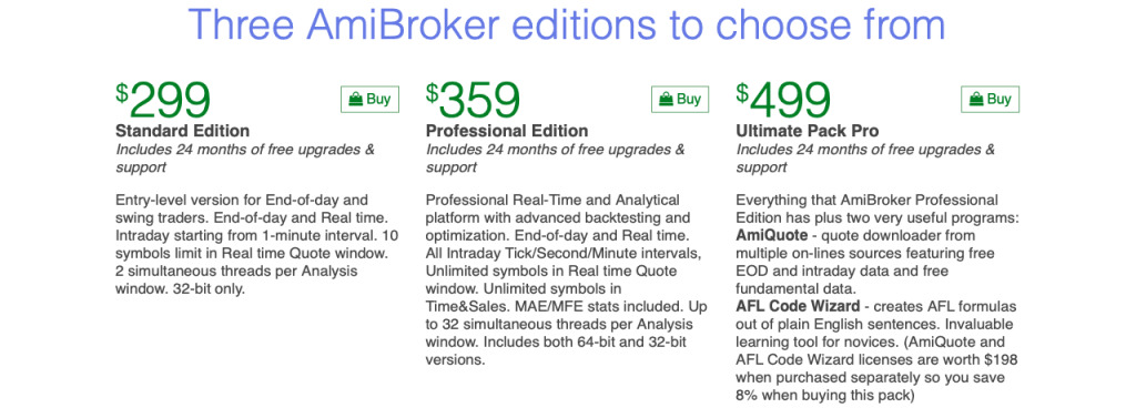 AmiBroker, торговая платформа AmiBroker, AmiBroker Formula Language, Как скачать AmiBroker, AmiQuote, AFL Code Wizard