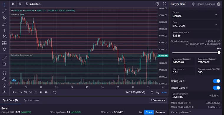 Bitsgap, Bitsgap com, Bitsgap приложение, Bitsgap настройки, бот Bitsgap, Bitsgap bot