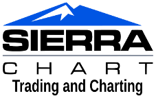 Sierra Chart, индикаторы для Sierra Chart