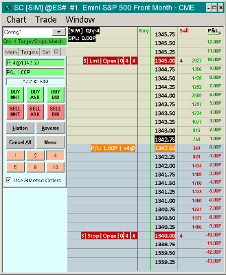 Sierra Chart, индикаторы для Sierra Chart