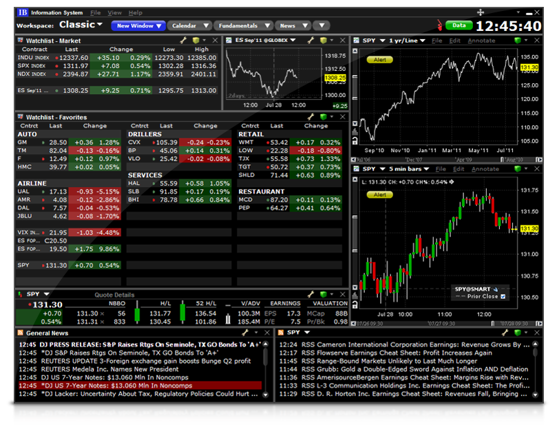 Trader Workstation, IB Trader Workstation, Trader Workstation Interactive Brokers, Trader Workstation скачать