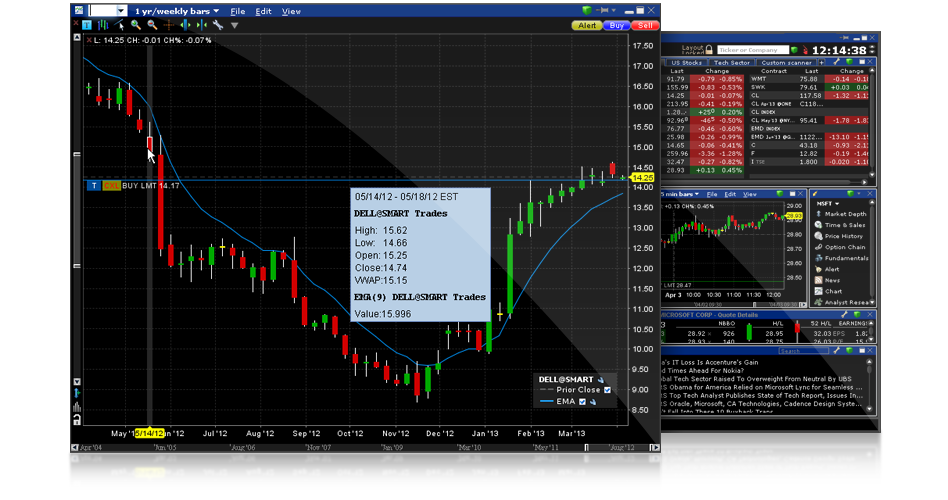 Trader Workstation, IB Trader Workstation, Trader Workstation Interactive Brokers, Trader Workstation скачать